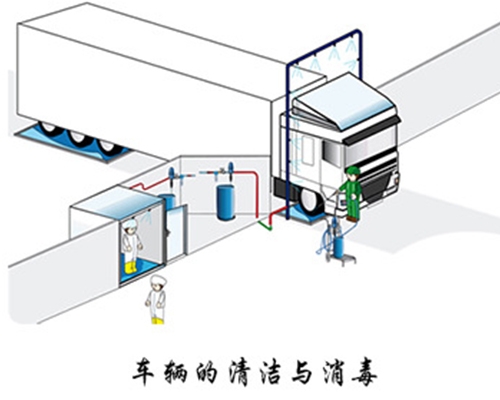 汽车喷淋消毒系统